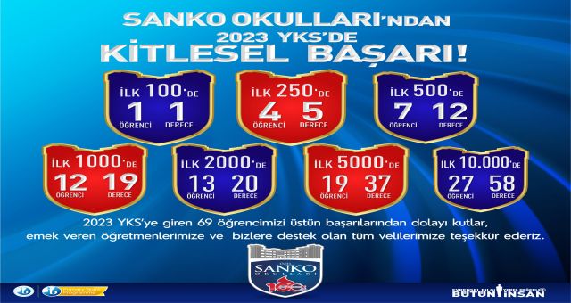 SANKO Okulları’nın YKS başarısı