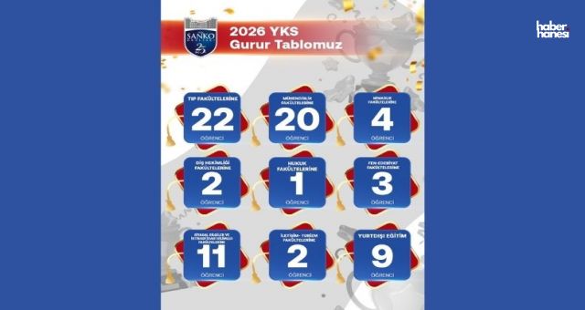 SANKO Okulları’nda YKS Gururu: Mezunların Tercihi Türkiye’nin Önde Gelen Üniversiteleri Oldu