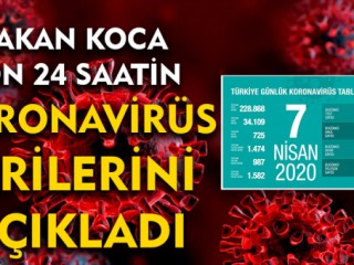 Son dakika... Bakan Koca Açıkladı Son 24 Saatte Koronavirüs Sayıları !