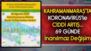 Kahramanmaraş'taki Koronavirüs Riski Artıyor 69 Günde Ciddi Artış