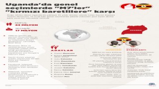 Uganda'da Seçimlerde ''M7'ler'' ''Kırmızı Baretlilere'' Karşı