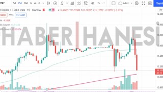 Merkez Bankasından Dövize Kritik Müdahale