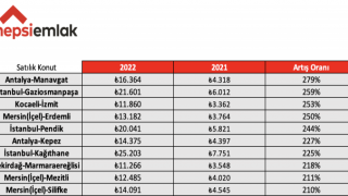 2022'ye Vedaya Hazırlanırken Emlakta Yılın "En"leri!