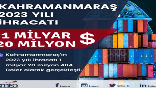 Kahramanmaraş İhracatı Depreme Rağmen 1 Milyar Doları Aştı!