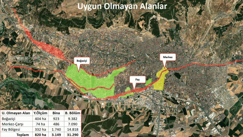 Kahramanmaraş’ta Uygun Olmayan Alan Sorunu: 40 Bin Konut Sahibinin Bekleyişi Sürüyor!