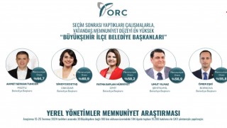 Şehitkamil Belediye Başkanı Umut Yılmaz, Vatandaş Memnuniyetinde 4. Sırada