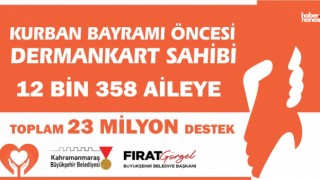 Kahramanmaraş’ta İhtiyaç Sahiplerine 23 Milyon TL Bayram Yardımı