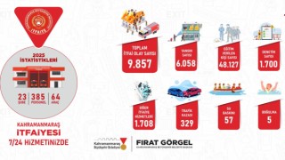 Kahramanmaraş Büyükşehir İtfaiyesi Hep Sahada; 2025 Yılında Etkin Hizmet