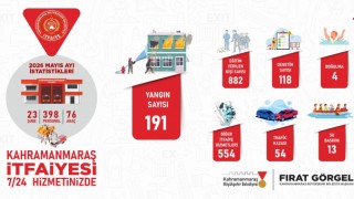 Kahramanmaraş Büyükşehir İtfaiyesinden Mayıs Ayında Etkin Mücadele